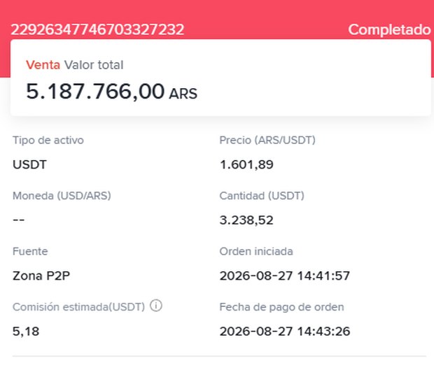 Venta de 3.238 USDT por 5.187.766 pesos en Binance